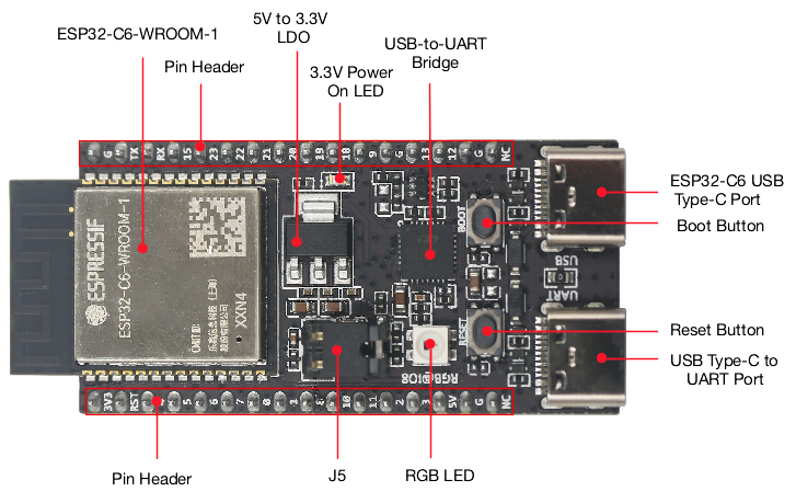 Iot Diy Home Automation - Плата ESP32 C6 DevKitC 1 N8