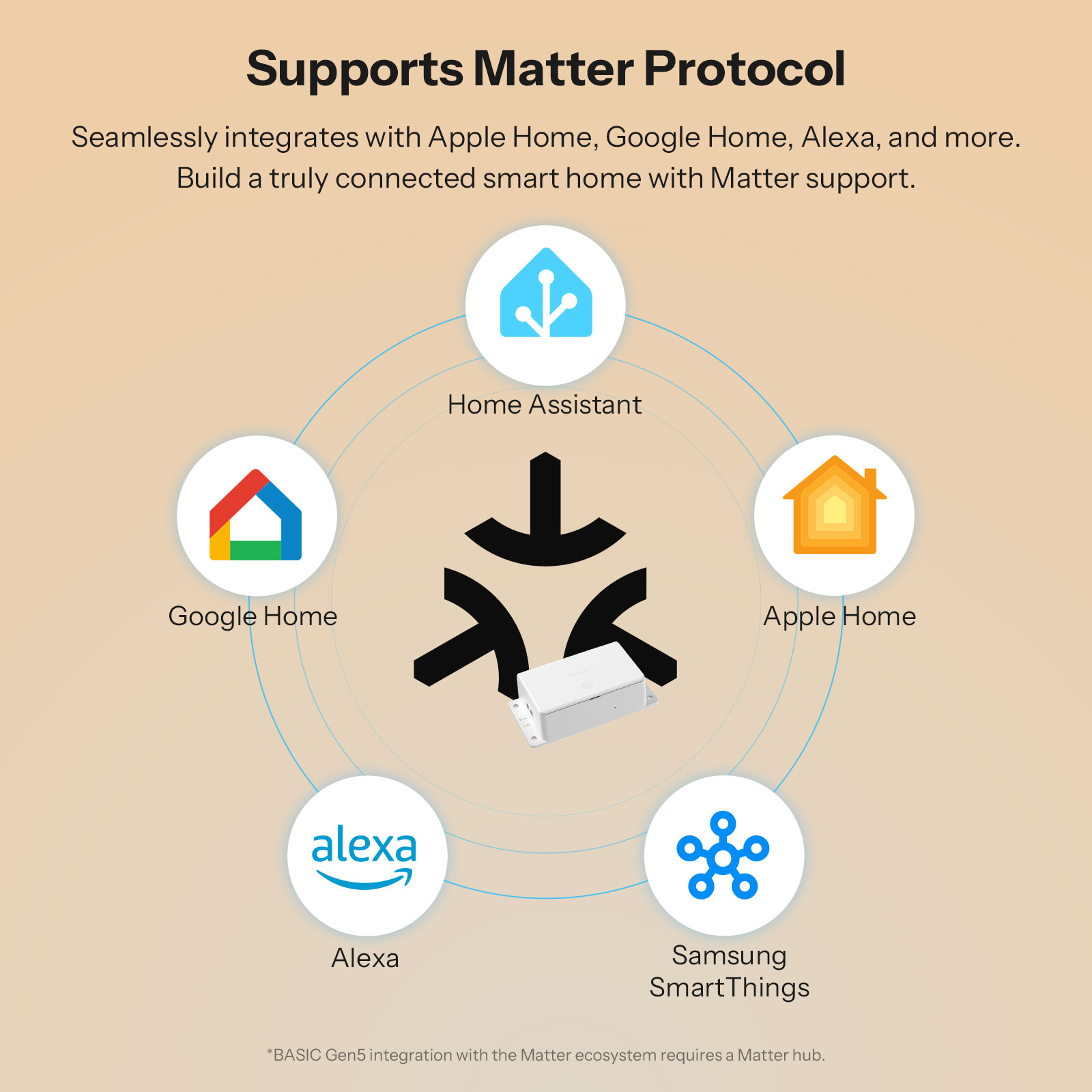 Умный Wi-Fi выключатель SONOFF – обзор и цена Sonoff Basic Switch